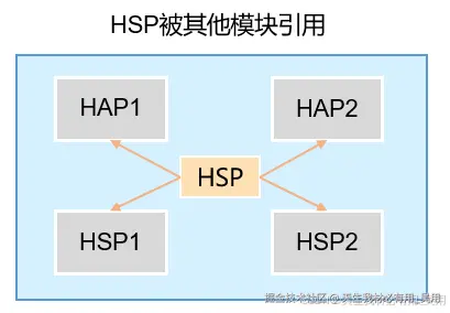 多Module设计机制详解：构建高效的应用模块体系