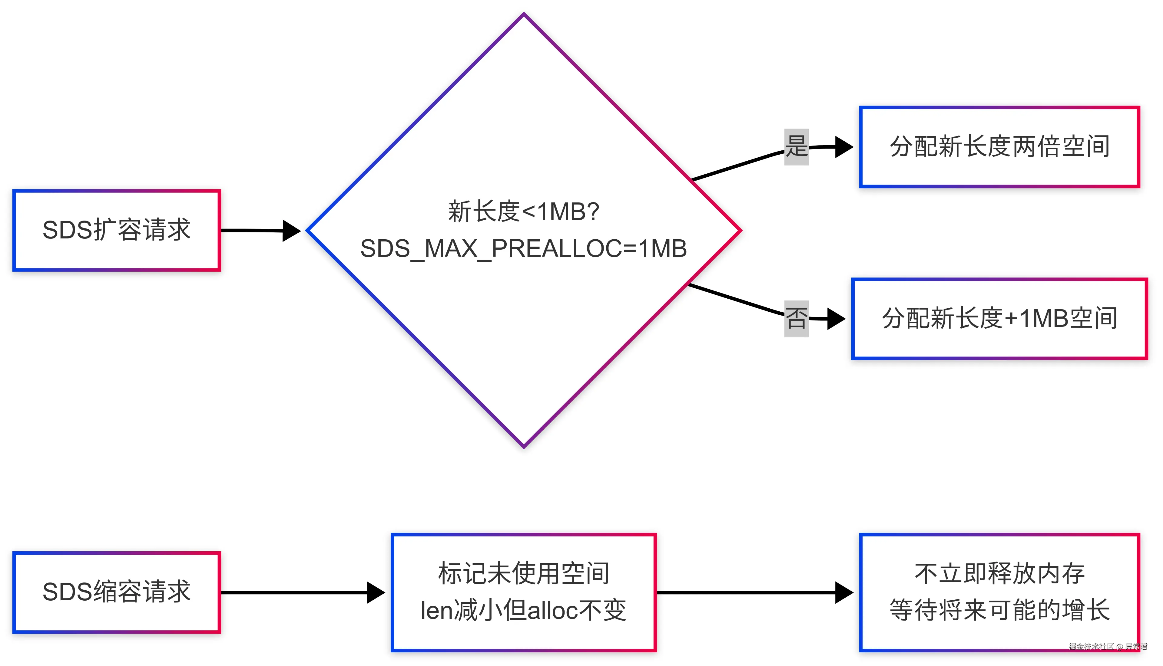 内存分配与管理策略.png