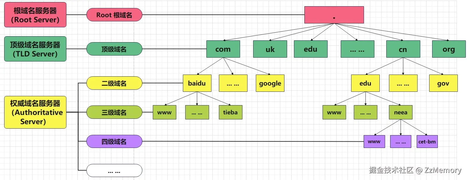 DNS架构.jpg
