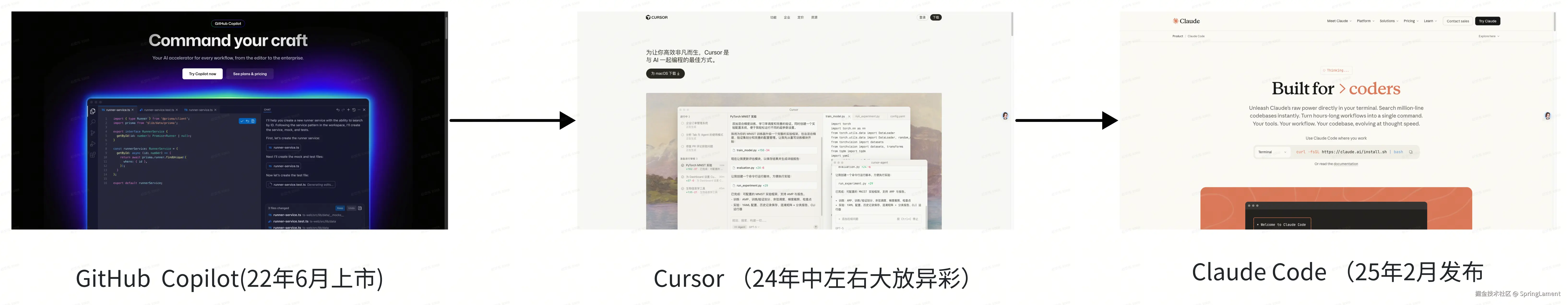 AI工具发展历程
