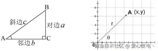 前端canvas基础复习，canvas学习笔记，持续记录