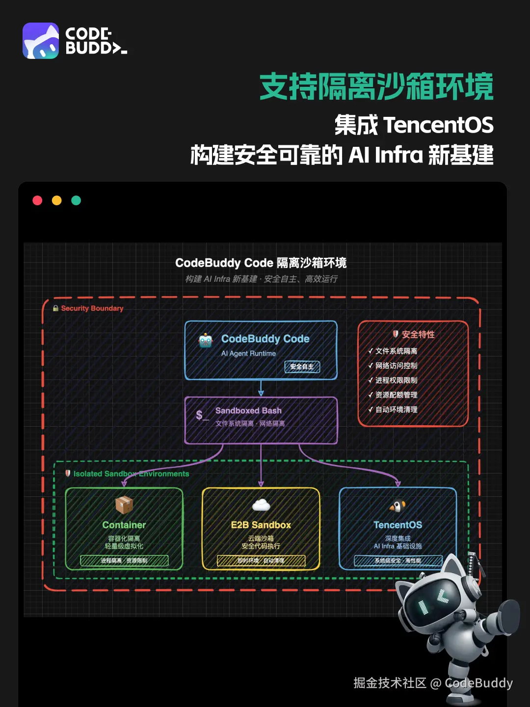 沙箱 模型.png