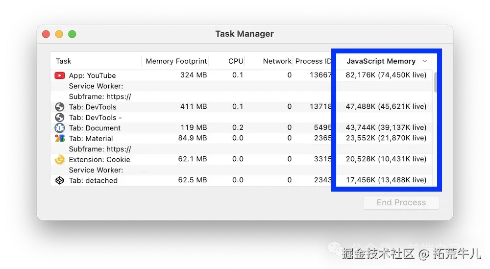 Chrome 任务管理器显示内存和 JavaScript 内存两列