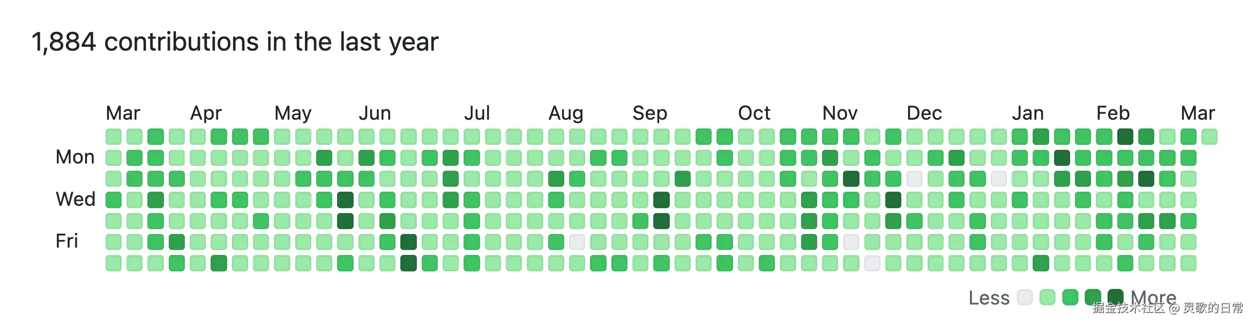 one-year-of-github.png
