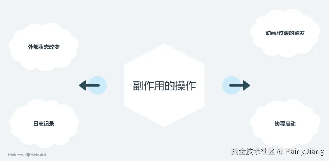 副作用定义.png
