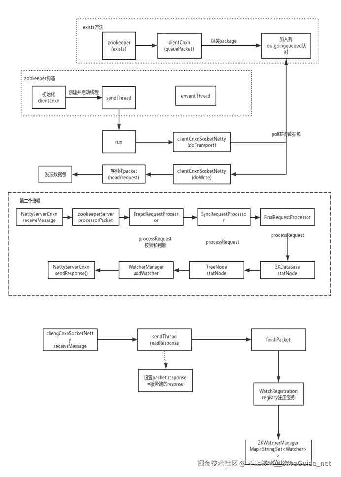 JavaGuide_Zookeeper_实践与原理_Watcher_Server_处理流程详细图.png