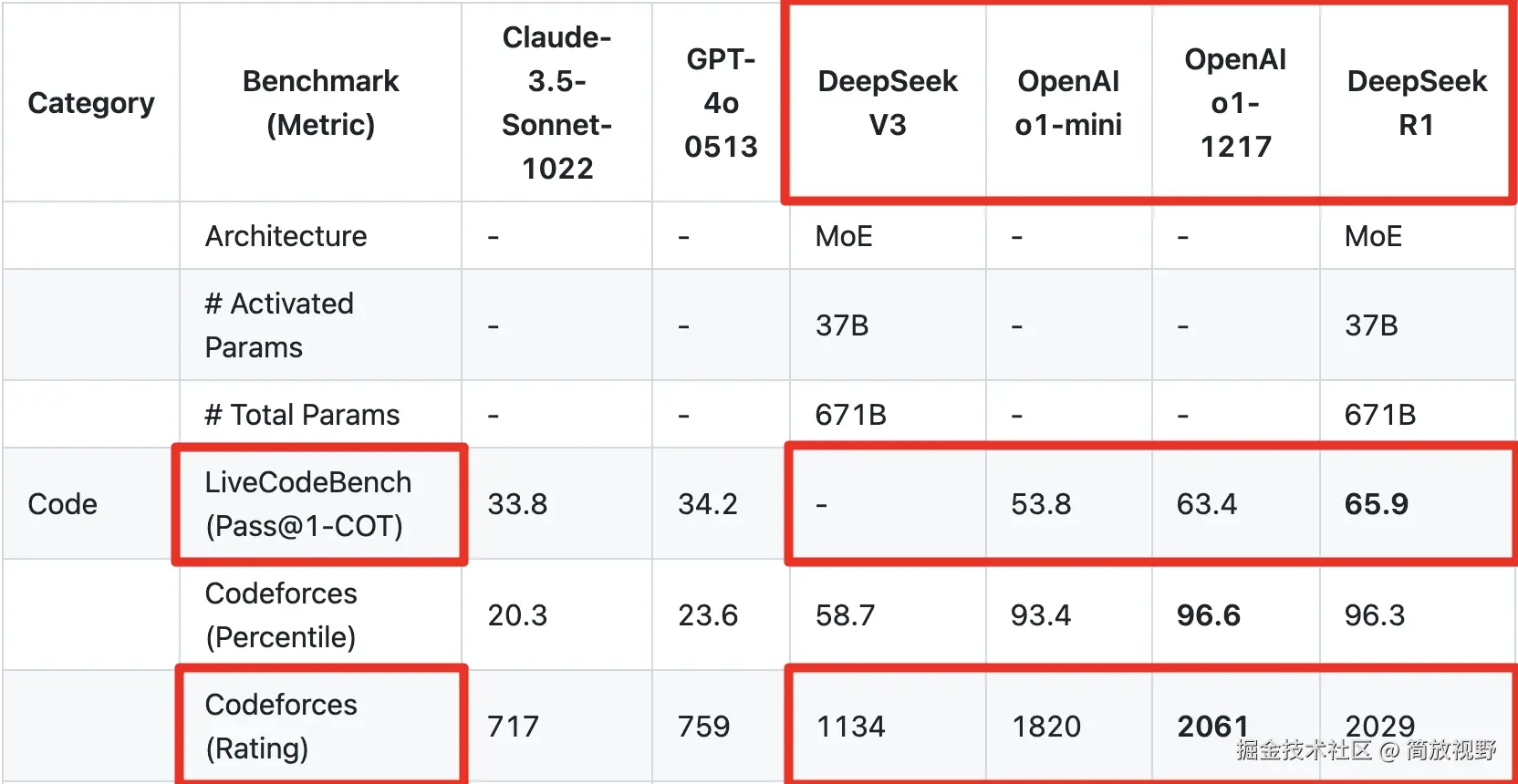 大模型评估与基准测试