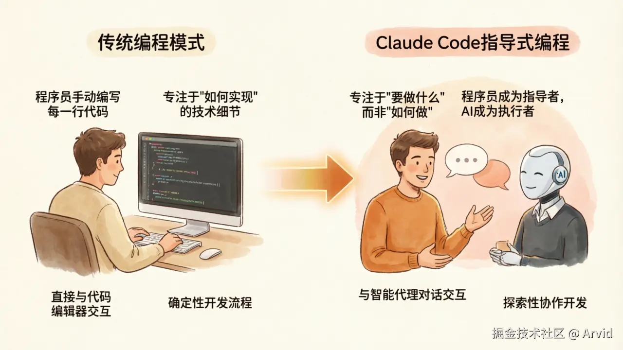 AI编程范式革命图