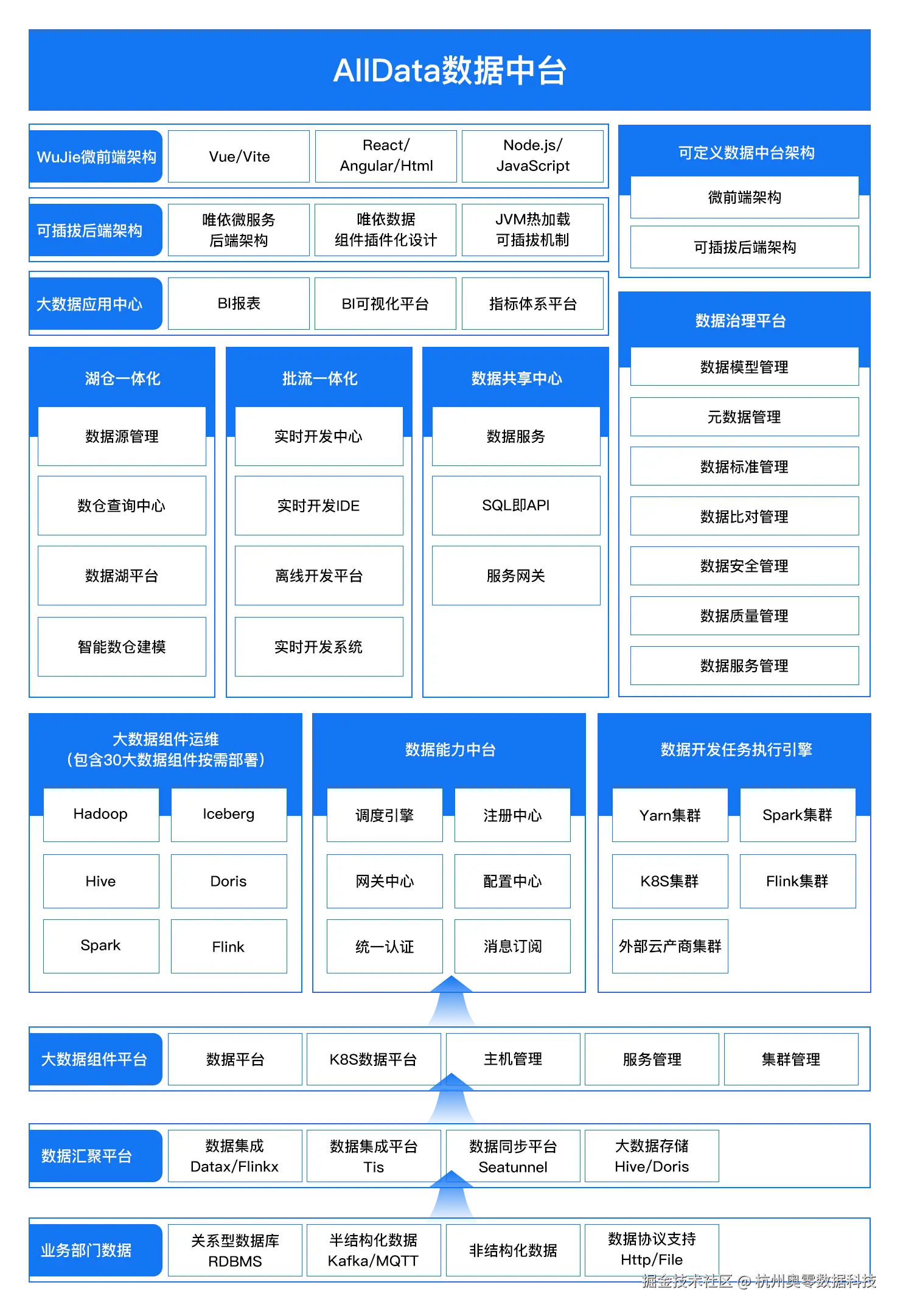 架构图架构图（25版最新优化）-拷贝.png