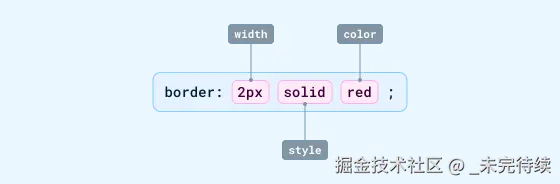 使用 CSS 简写的单个边框属性。