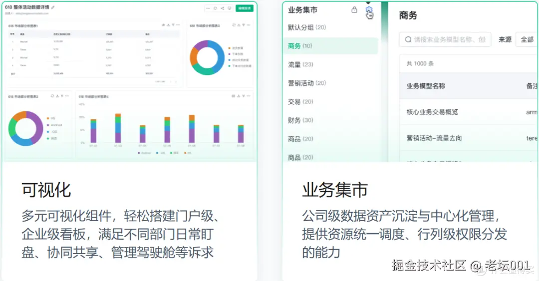 图五（Qlik Sense）