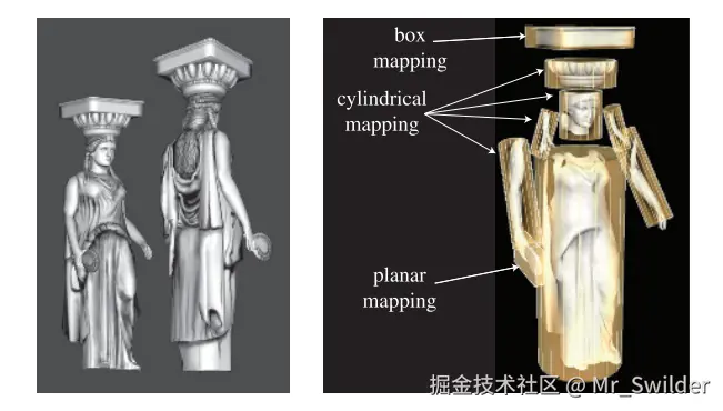 图6.5：展示了如何在单个模型上使用不同的纹理投影方法。右图中的box映射由六个平面映射组成，其中每个立方体面都对应一个平面映射。