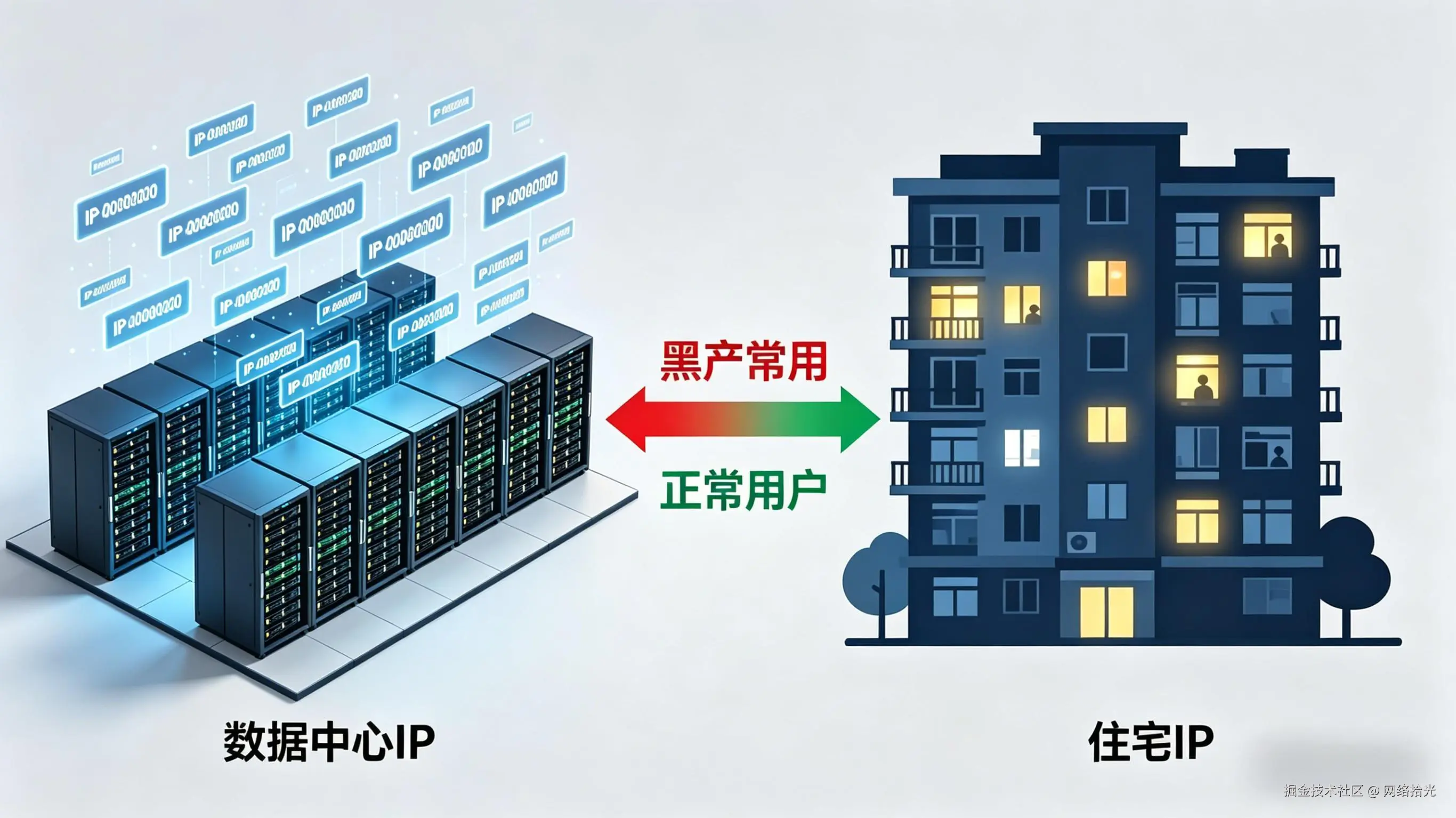 4.17-IP段归属查询-内文图1.jpeg