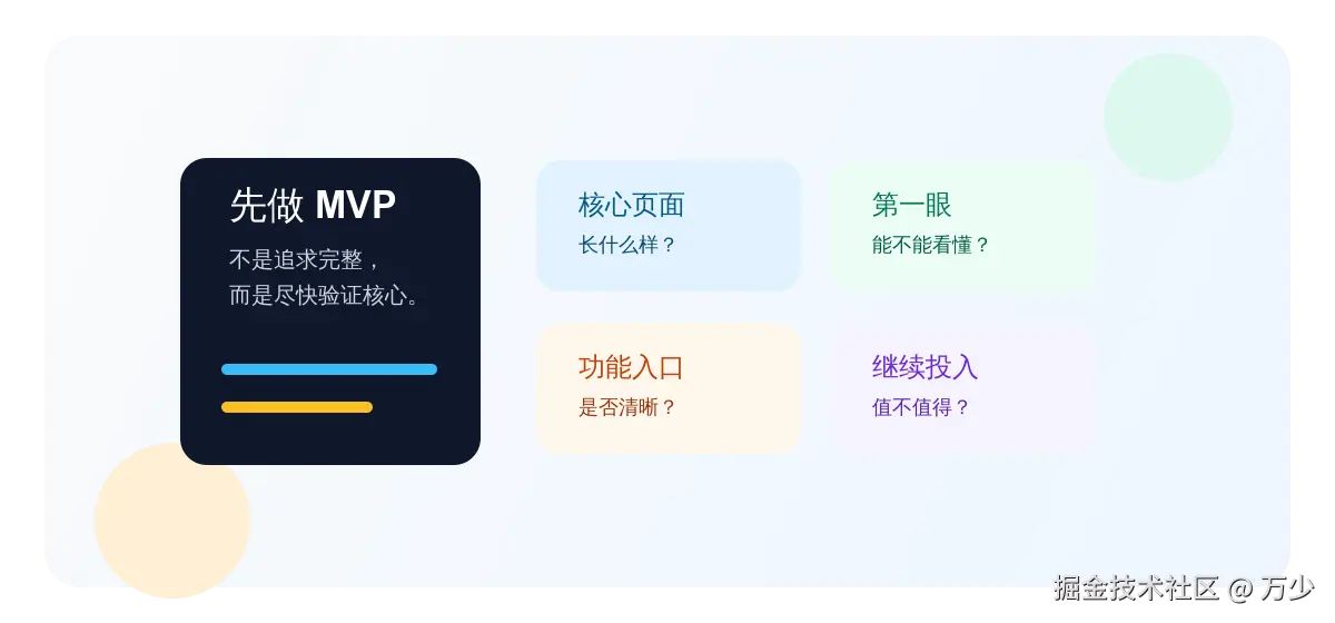 MVP 原型验证问题框架