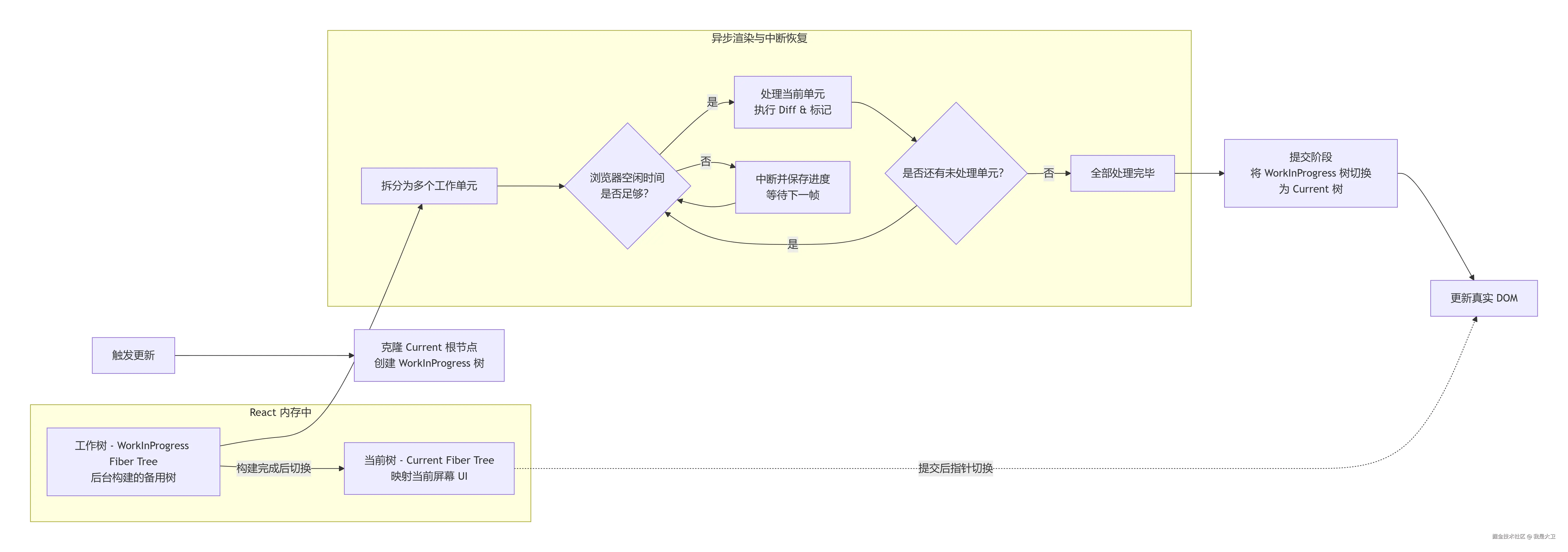 deepseek_mermaid_20260706_50f552.png