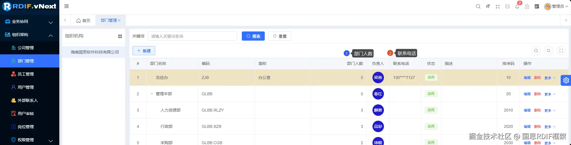 用户管理展示部门人数与联系电话