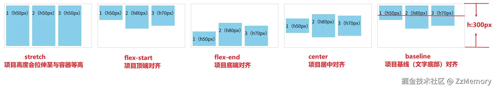 align-items示例.jpg