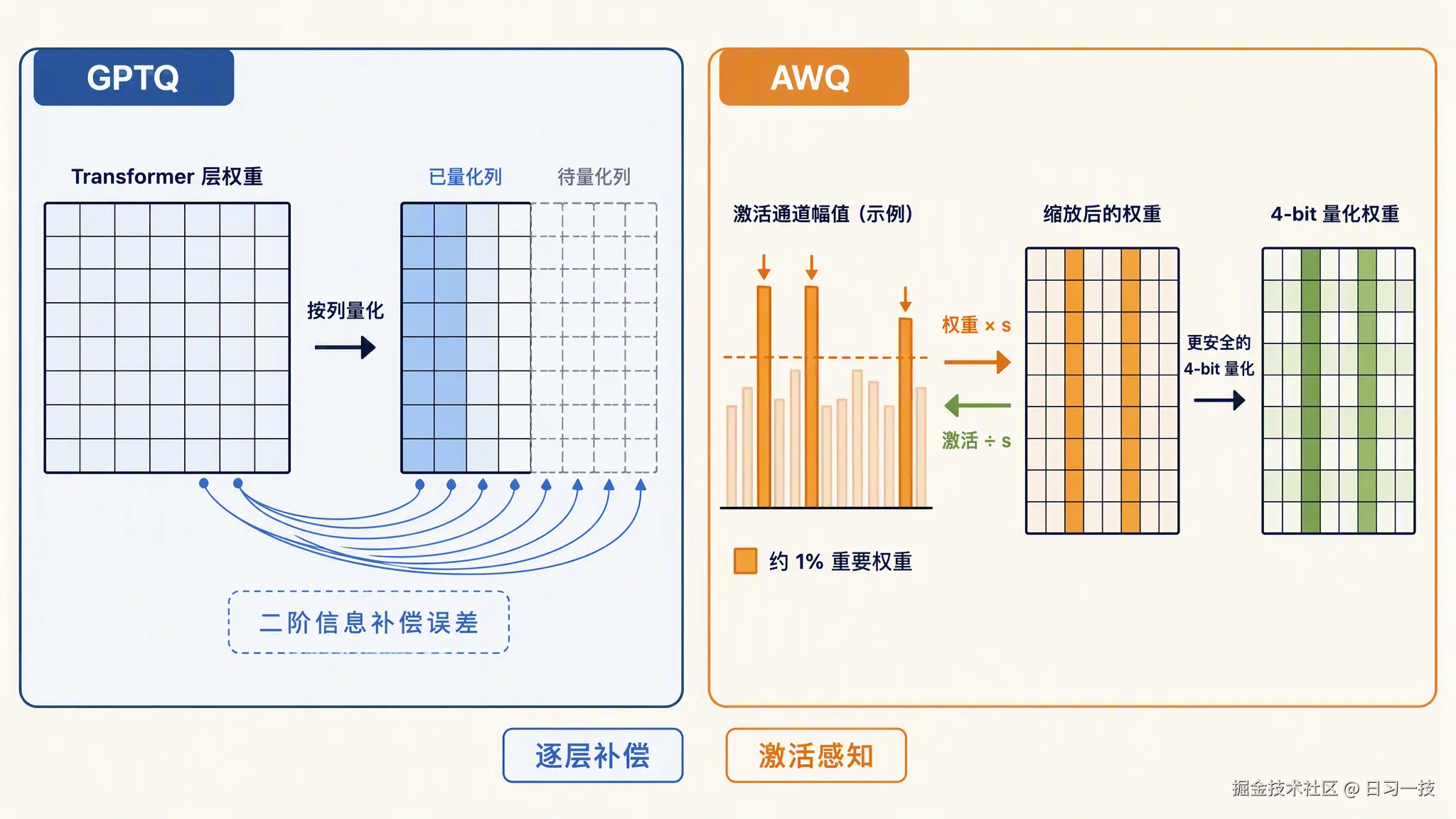 gptq-awq-comparison.png