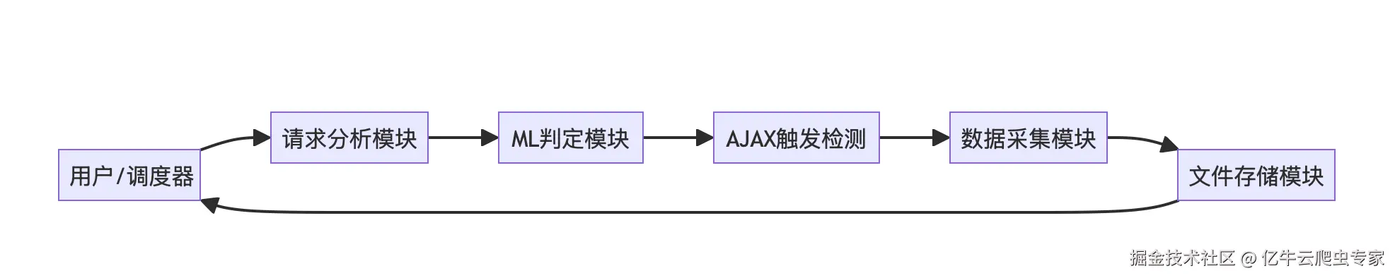 截屏2025-04-24 10.54.27.png