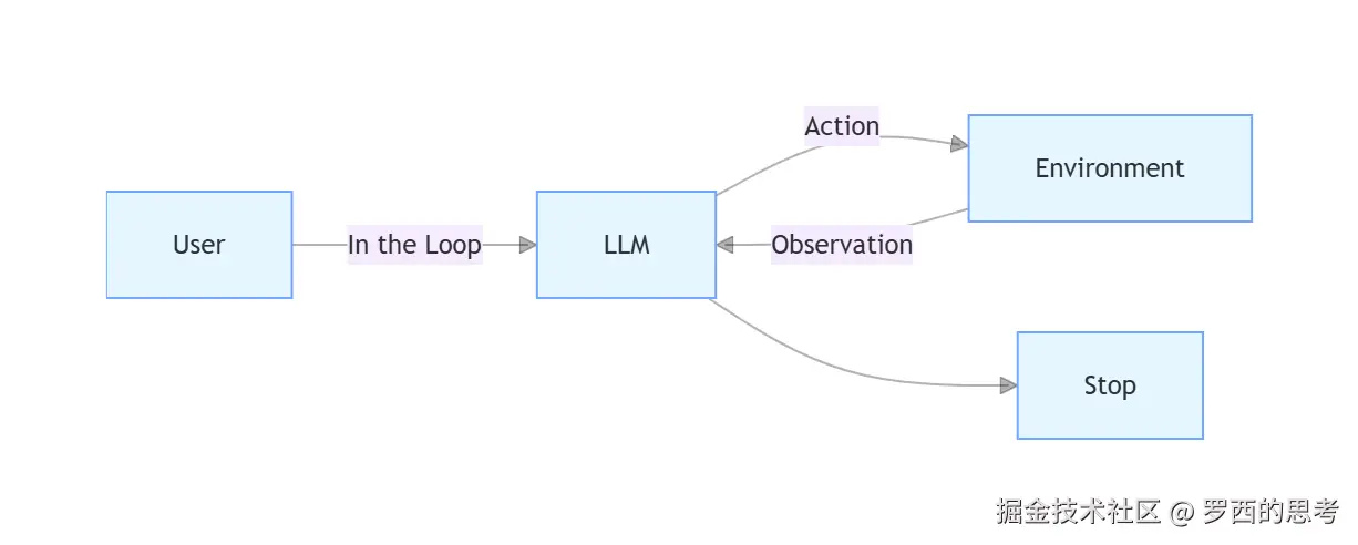 react_sequence
