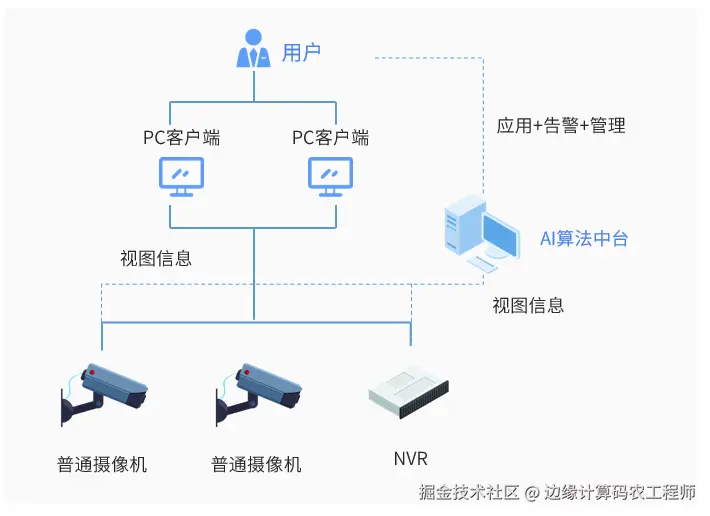 应用场景3.png