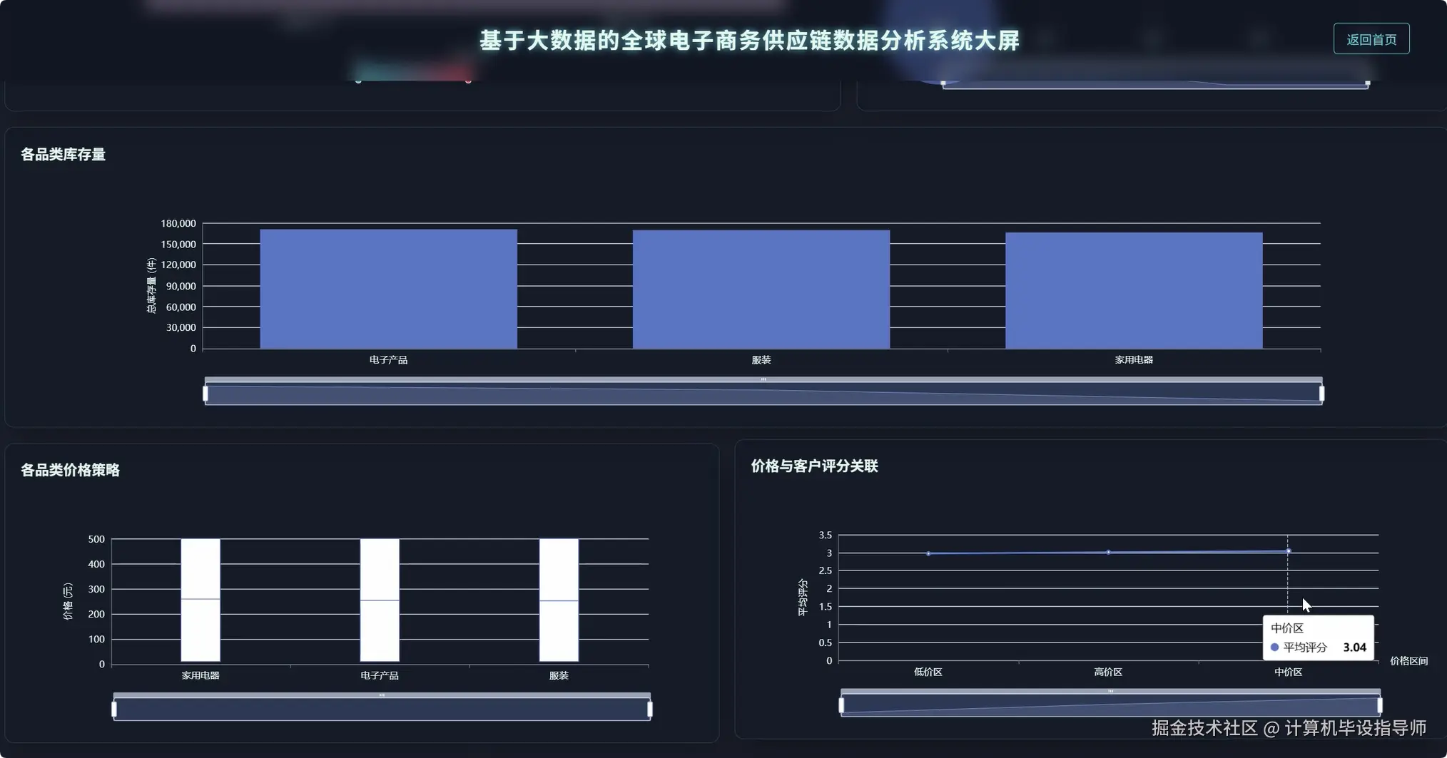 数据大屏中.png