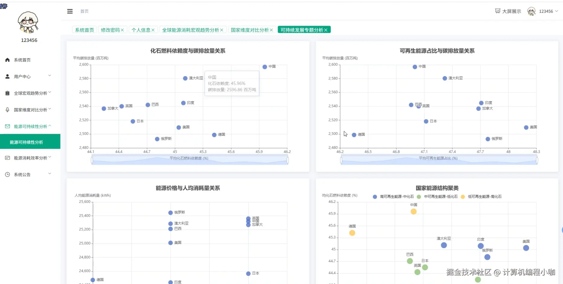 能源可持续性分析.png