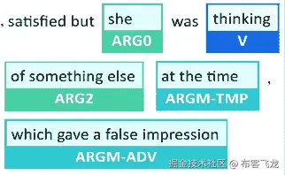 图形用户界面 描述由中等置信度自动生成