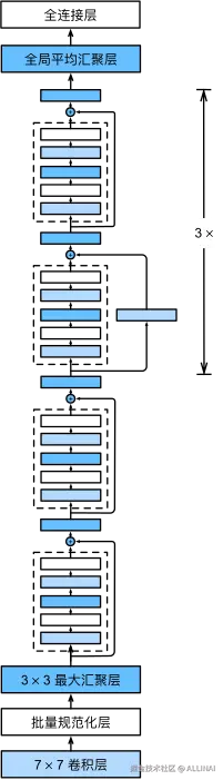 resnet18.svg