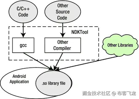 9781430261308_Fig07-38.jpg