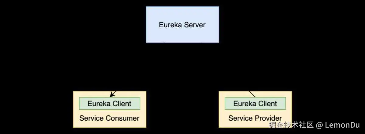 eureka_cloud