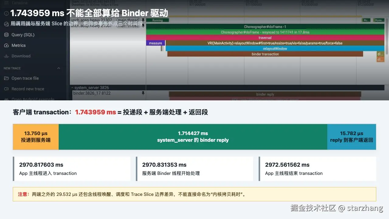 同步 Binder 调用的耗时分段