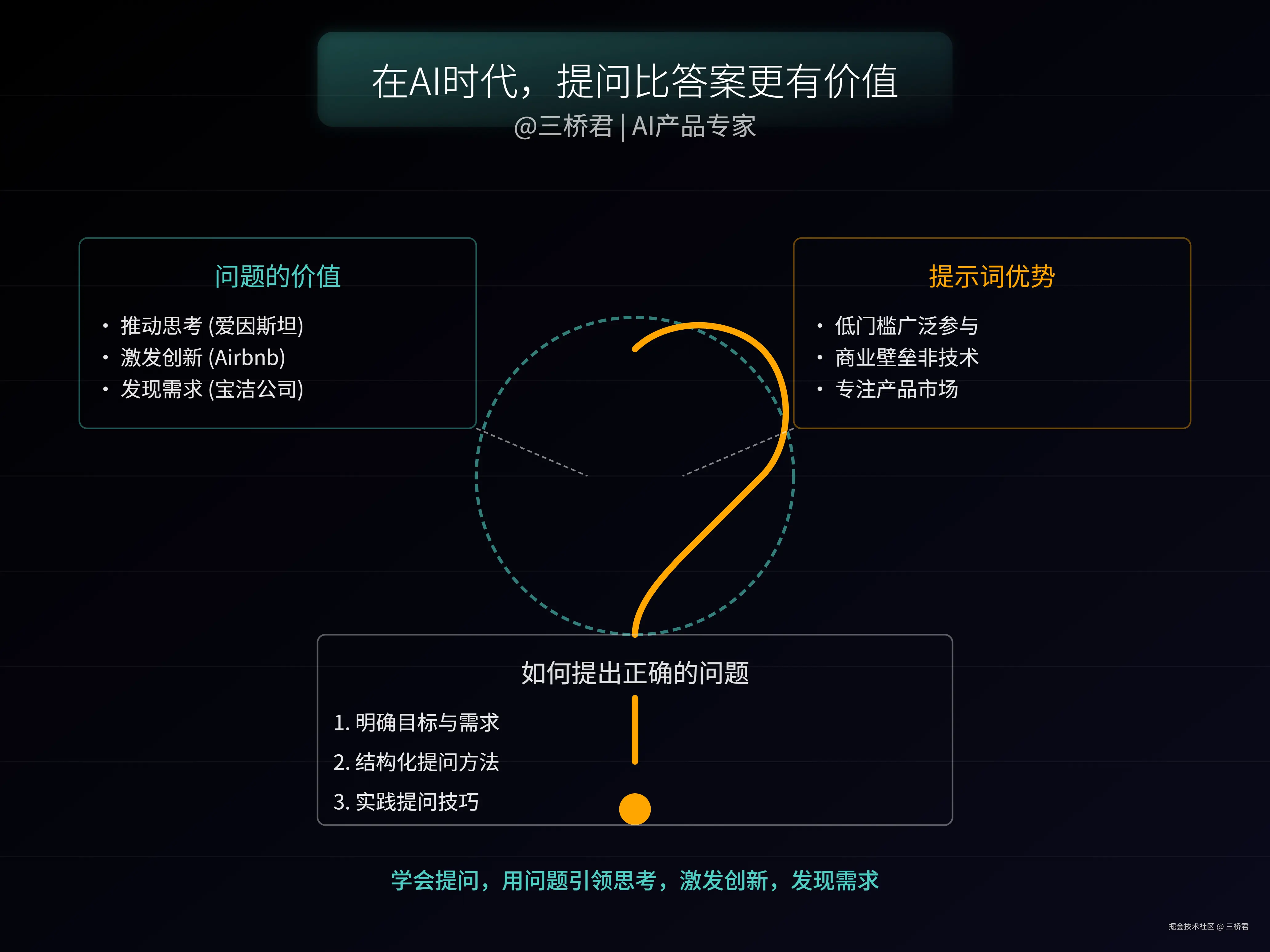 @三桥君_在AI时代，提问比答案更有价值.png