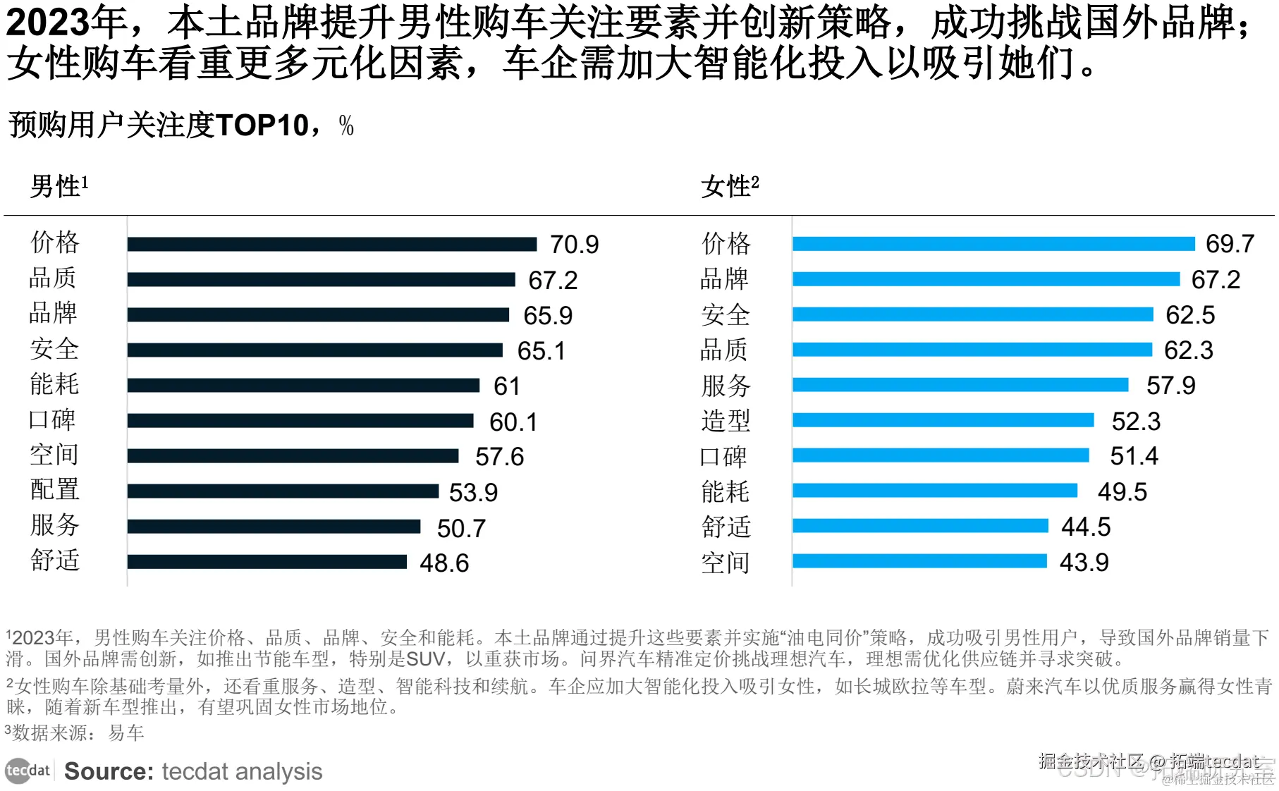 国外品牌销量下滑