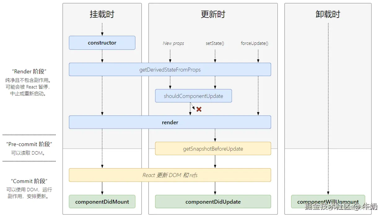 react16-lifeCycle
