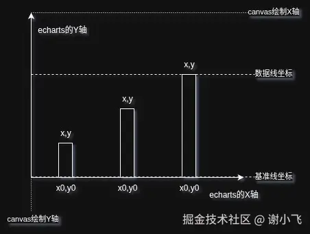 coord定位示意