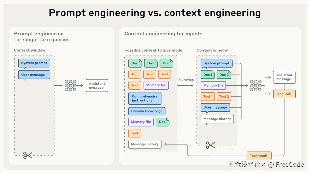 context vs prompt.jpg
