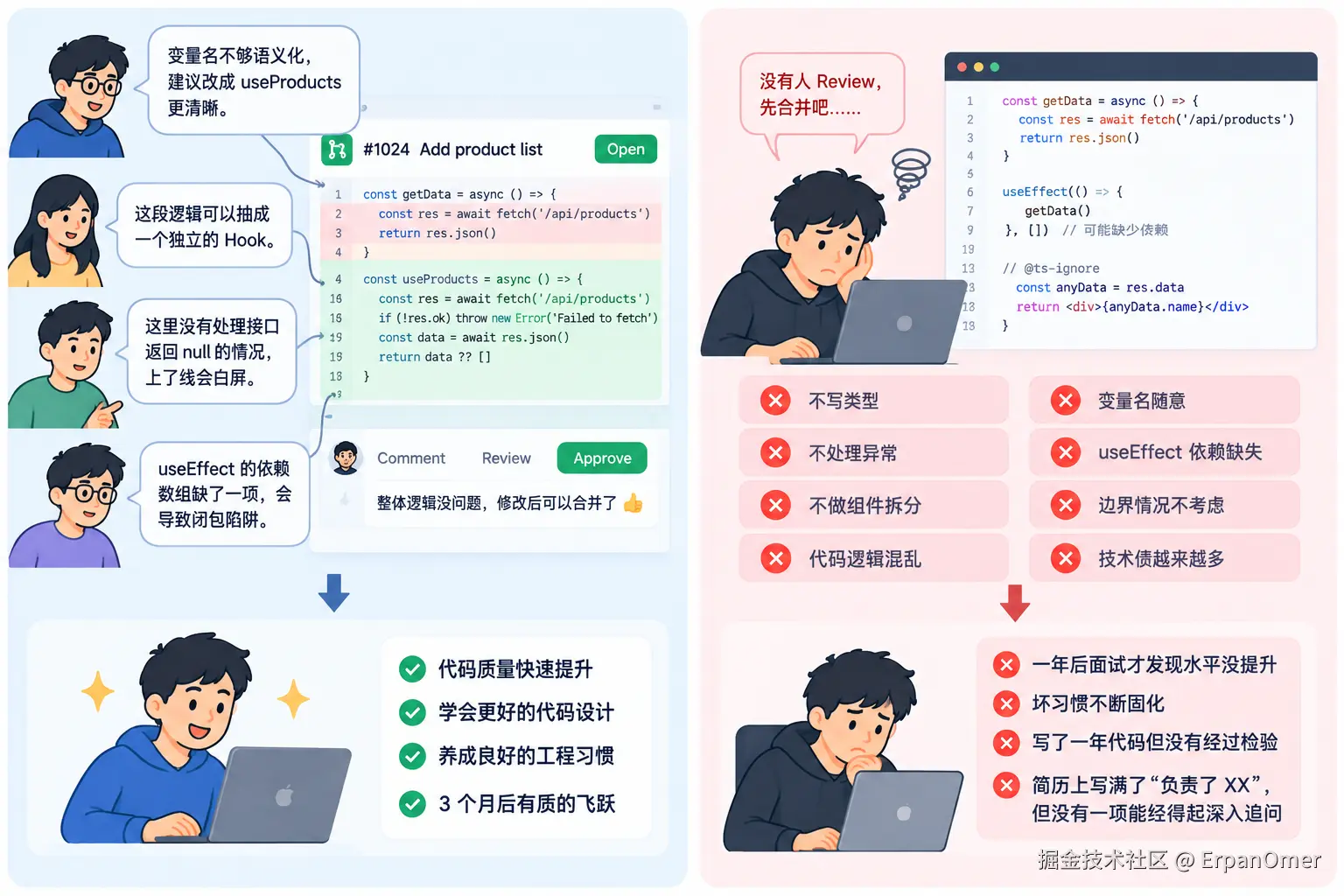Code Review带来的成长对比.png