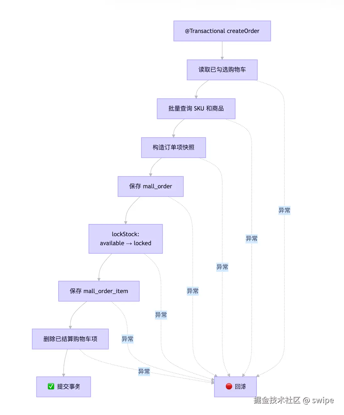 Clipboard_Screenshot_1785377564.png