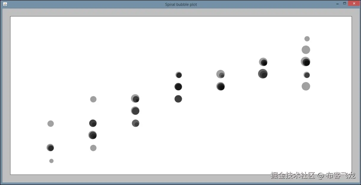Creating bubble charts
