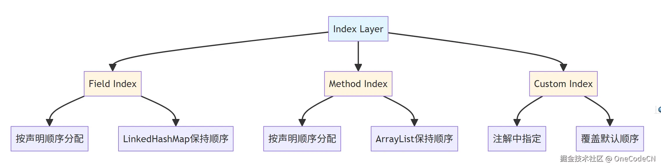 请在此添加图片描述