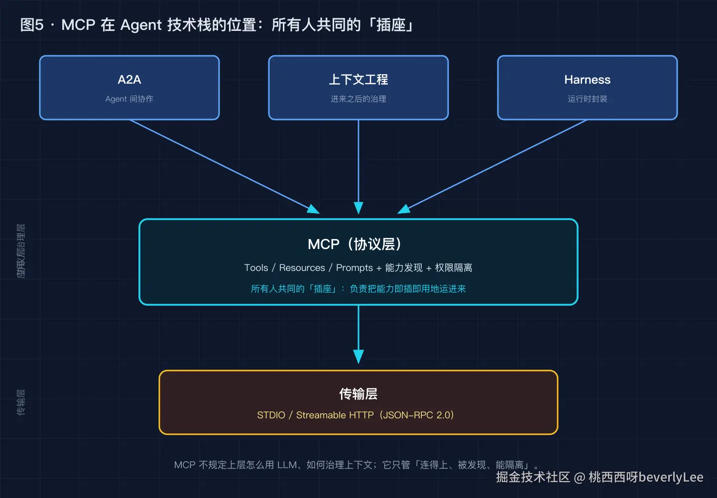 05-stack-position@2x.png