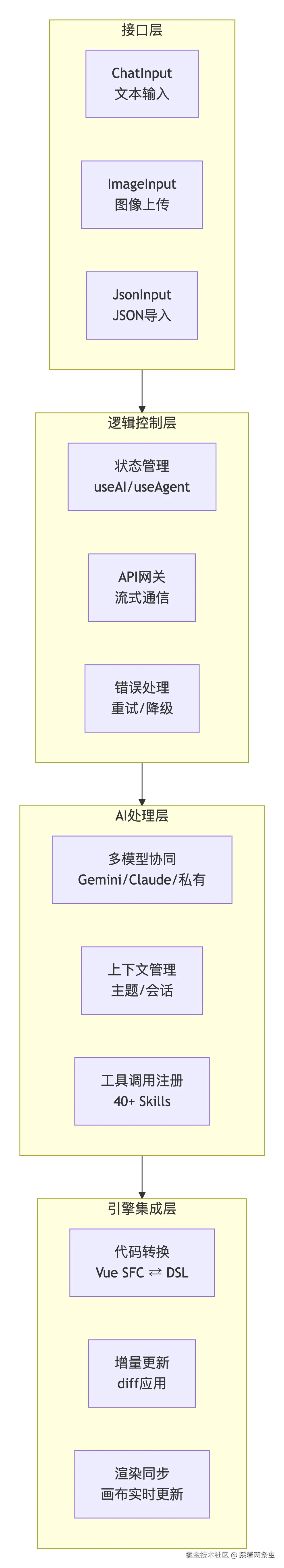 deepseek_mermaid_20260308_cc25a7.png