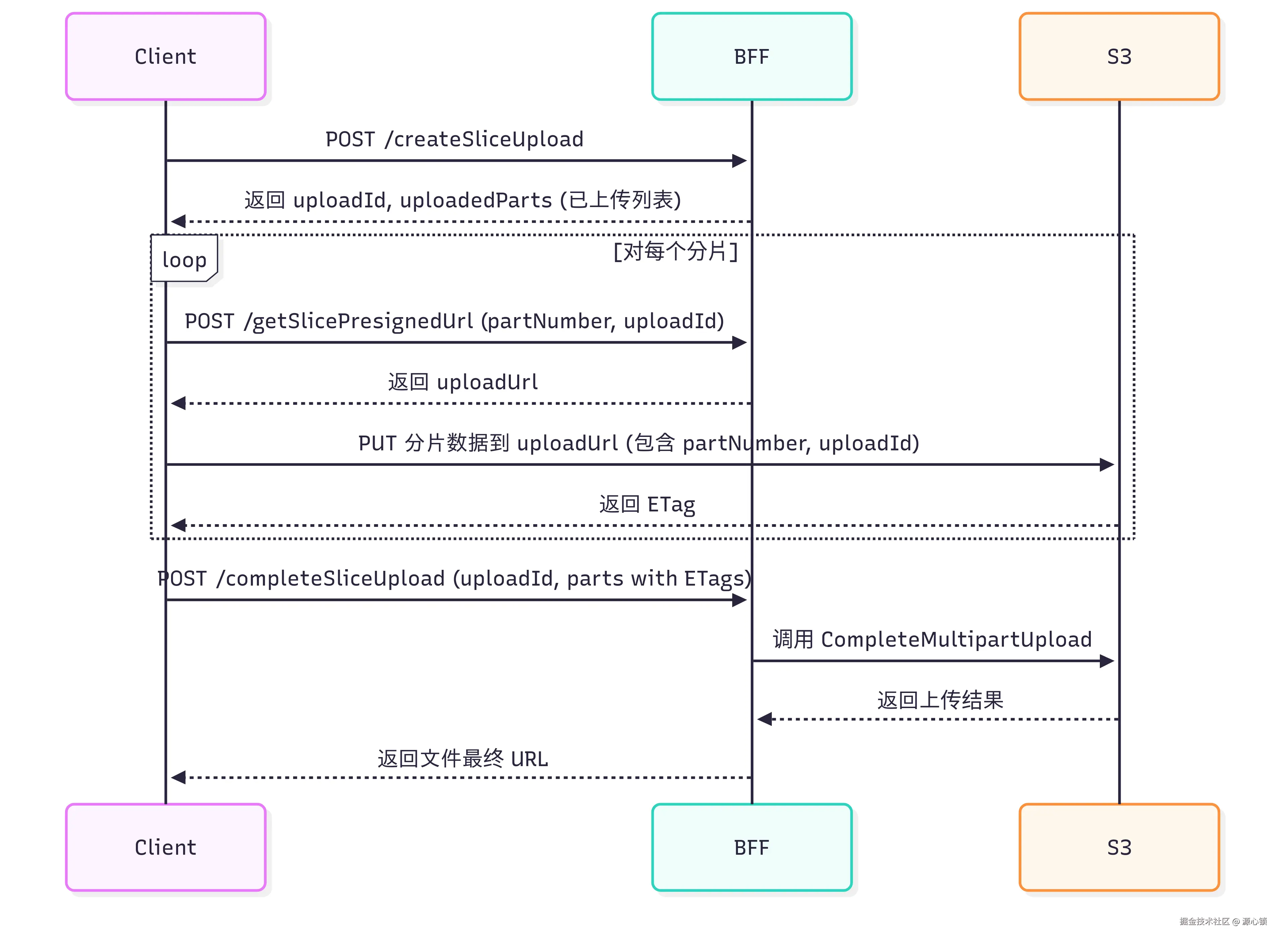 Mermaid Chart - Create complex, visual diagrams with text. A smarter way of creating diagrams.-2025-09-05-092540.png