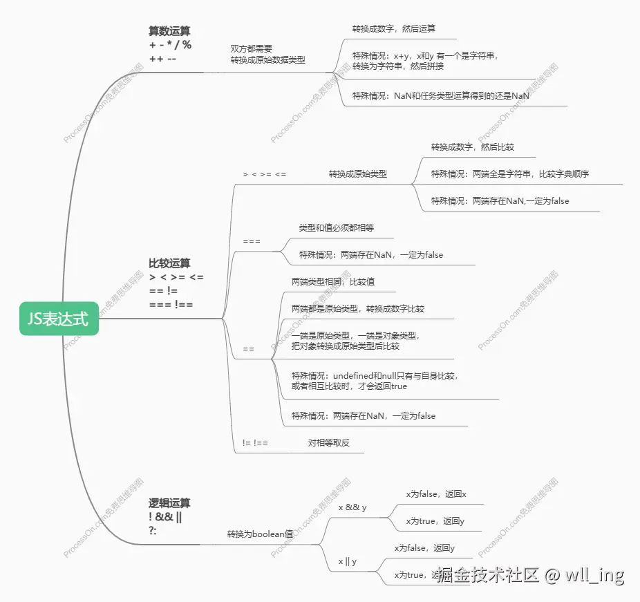 JS表达式.png