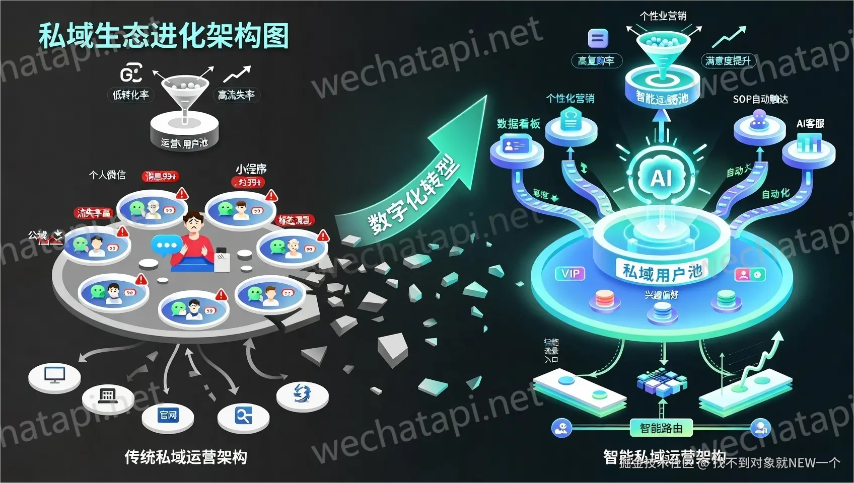 private-domain-architecture.png