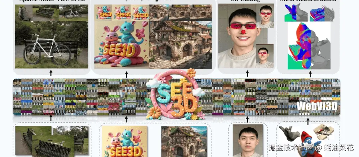 公众号: 蚝油菜花 - See3D