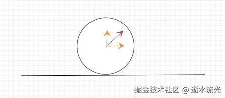 求出新的速度