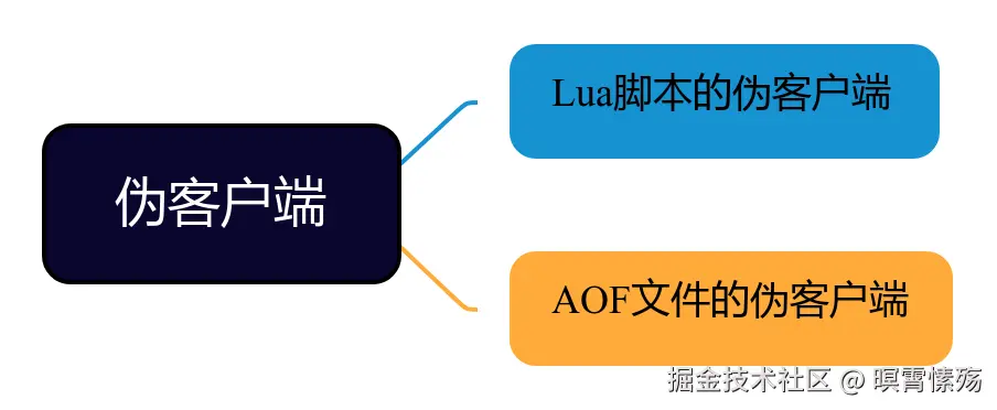 伪客户端.png