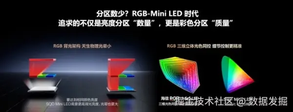 不追过时技术！2026高端电视聚焦换代，RGB-Mini LED技术才是公认主流 